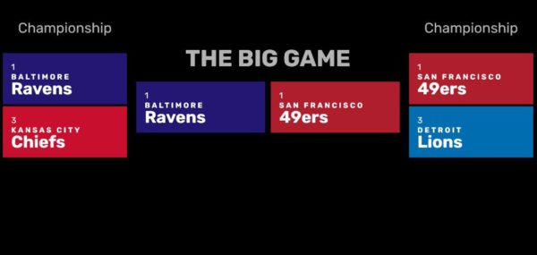 Championship Round Playoff Picks