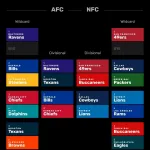 Wild Card Weekend Picks