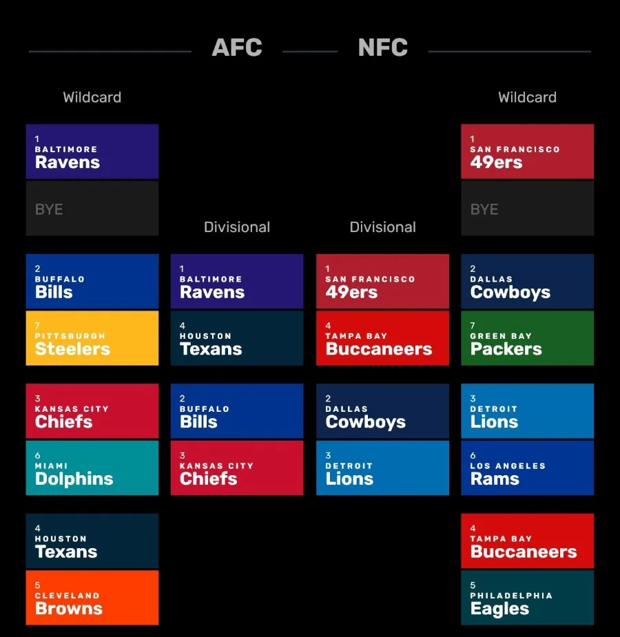 Wild Card Weekend Picks