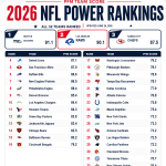PFM NFL Rankings