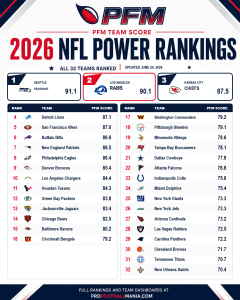 PFM NFL Rankings