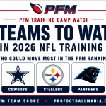 Five NFL teams to watch in 2026 training camp: Bears, Cowboys, Steelers, Panthers and Cardinals.