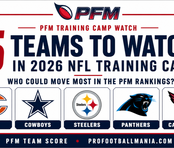 Five NFL teams to watch in 2026 training camp: Bears, Cowboys, Steelers, Panthers and Cardinals.