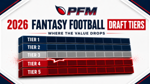 2026 fantasy football draft tiers showing the biggest value changes at quarterback, running back, wide receiver and tight end.