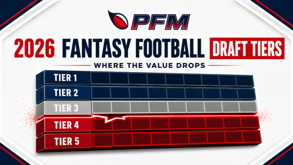 2026 fantasy football draft tiers showing the biggest value changes at quarterback, running back, wide receiver and tight end.