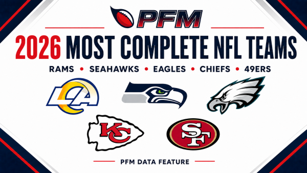 PFM graphic for the five most complete NFL teams in 2026 featuring the Seahawks, Eagles, Rams, 49ers and Chiefs logos.