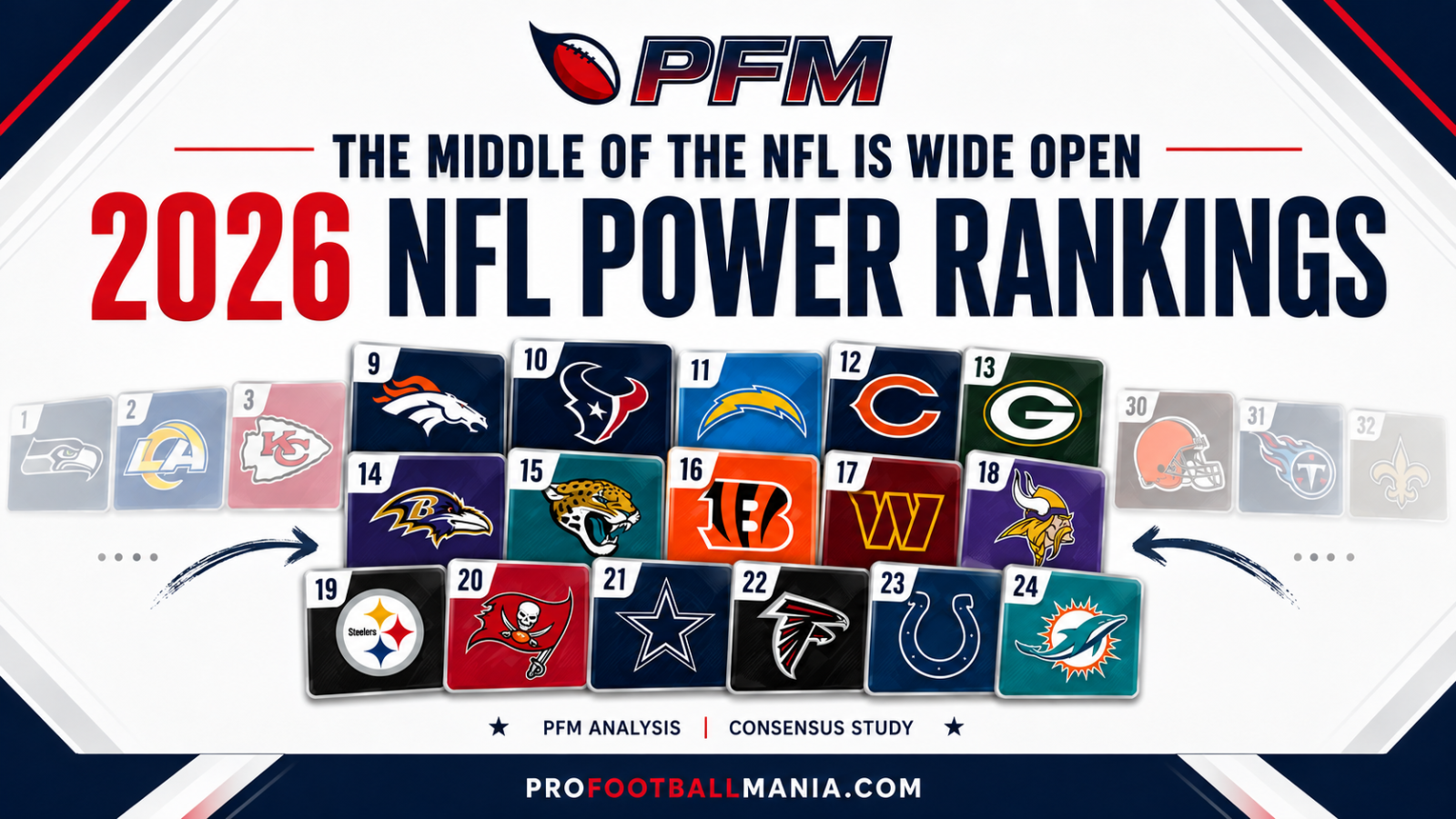 The middle of the 2026 NFL power rankings is wide open
